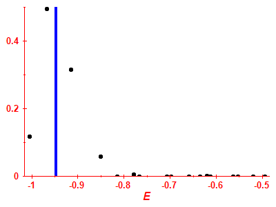 Strength function